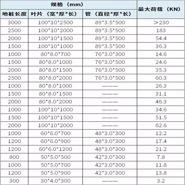 昆玉预埋螺旋地桩产品规格尺寸